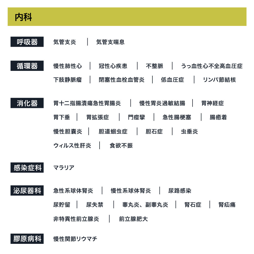 鍼灸の適応